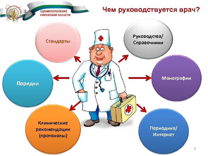 Выбор врача и медицинской организации презентация