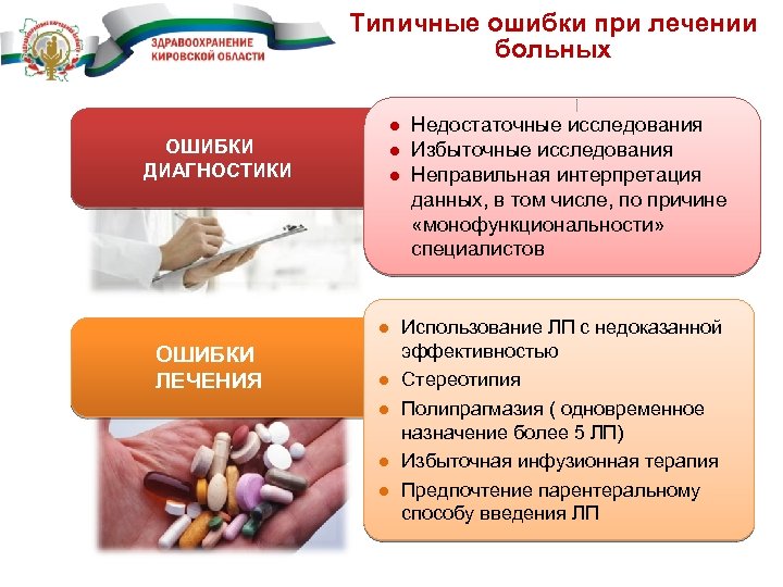 Типичные ошибки при лечении больных ОШИБКИ ДИАГНОСТИКИ ОШИБКИ ЛЕЧЕНИЯ ● Недостаточные исследования ● Избыточные