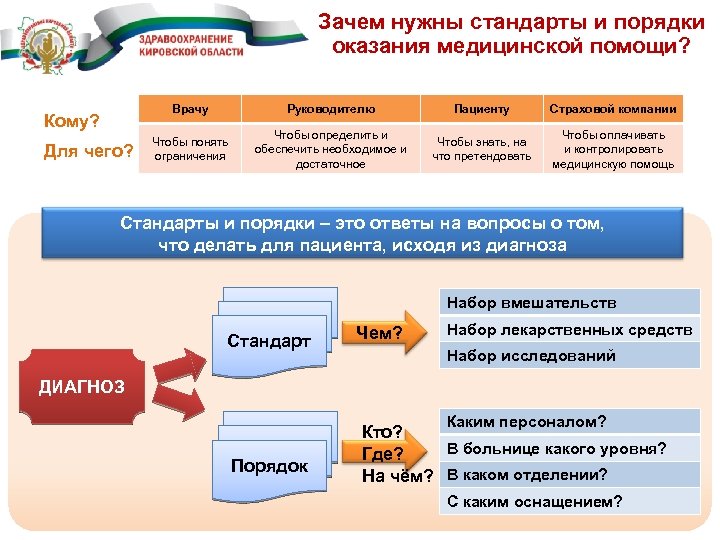 Стандарты оказания медицинской