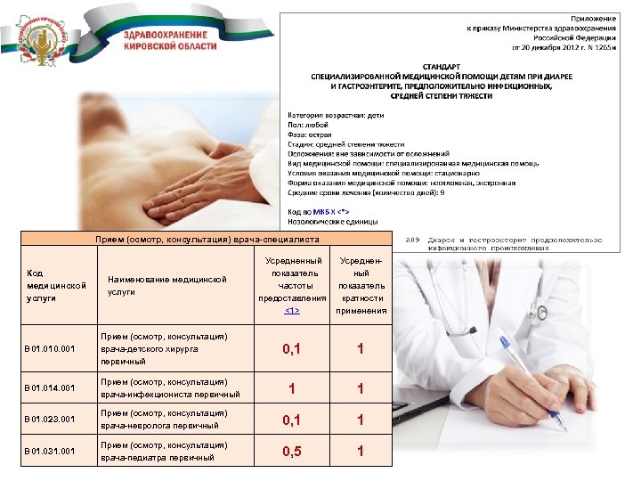 Коды в медицине. Код врача специалиста. Коды оказания медицинских услуг. Код специалиста терапевта. Коды медицинского стандарта.