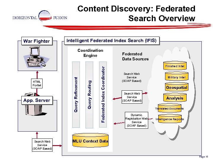 Content Discovery: Federated Search Overview War Fighter Intelligent Federated Index Search (IFIS) Search Web