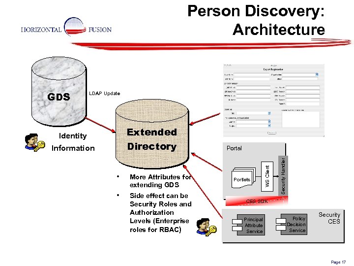 Person Discovery: Architecture LDAP Update Information • More Attributes for extending GDS • Side