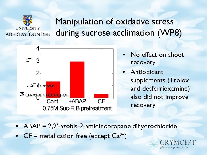 Manipulation of oxidative stress during sucrose acclimation (WP 8) • No effect on shoot