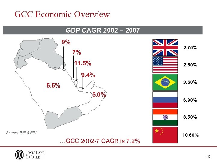 GCC Economic Overview GDP CAGR 2002 – 2007 9% 2. 75% 7% 11. 5%