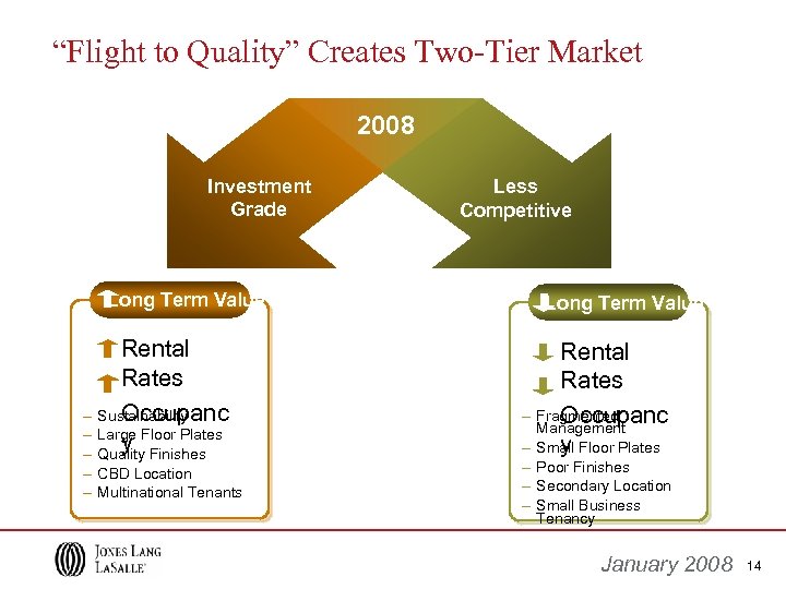 “Flight to Quality” Creates Two-Tier Market 2008 Investment Grade Long Term Value § Rental