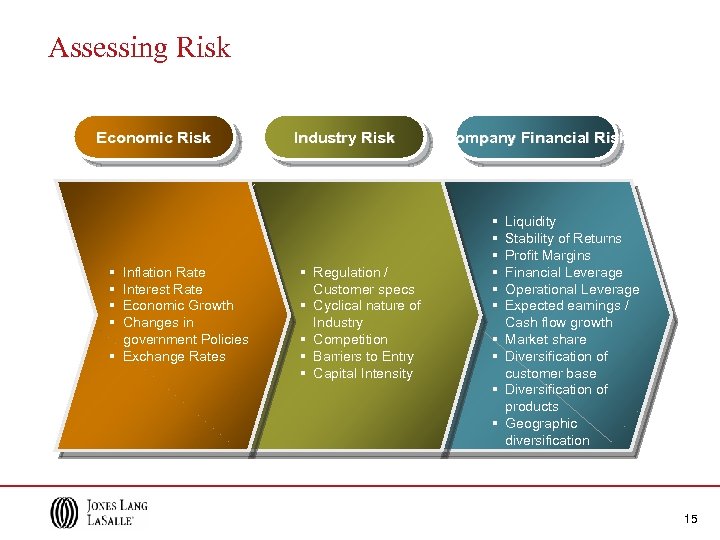 Assessing Risk Economic Risk § § Inflation Rate Interest Rate Economic Growth Changes in