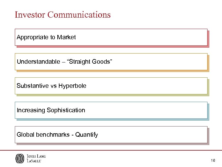 Investor Communications Appropriate to Market Understandable – “Straight Goods” Substantive vs Hyperbole Increasing Sophistication