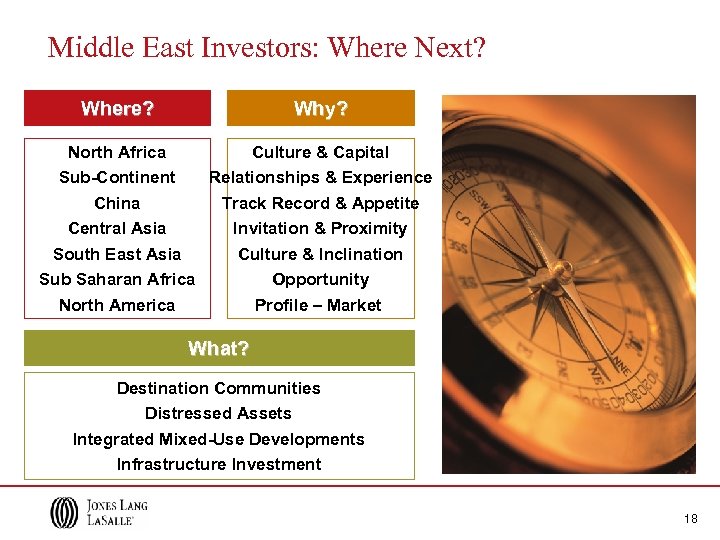 Middle East Investors: Where Next? Where? Why? North Africa Sub-Continent China Central Asia South