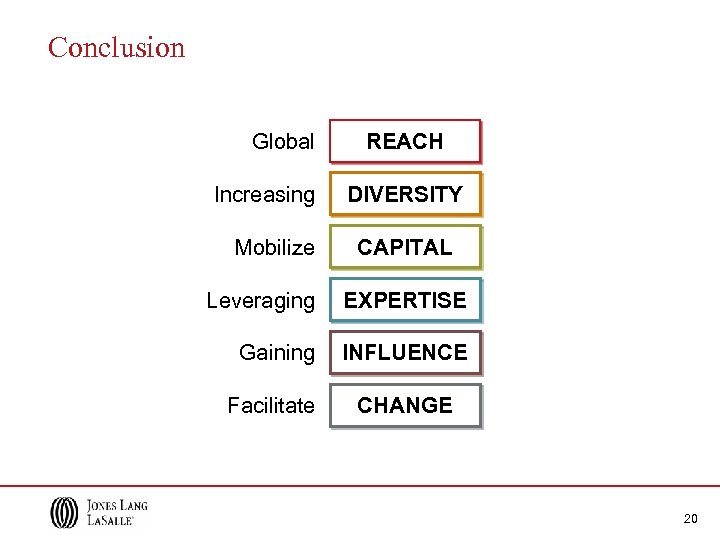 Conclusion Global Increasing Mobilize REACH DIVERSITY CAPITAL Leveraging EXPERTISE Gaining INFLUENCE Facilitate CHANGE 20