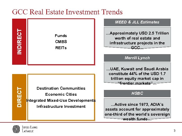 GCC Real Estate Investment Trends INDIRECT MEED & JLL Estimates Funds CMBS REITs …Approximately
