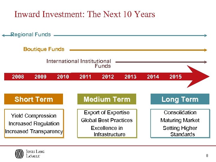 Inward Investment: The Next 10 Years Regional Funds Boutique Funds International Institutional Funds 2008