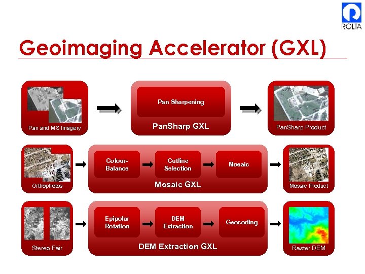 Geoimaging Accelerator (GXL) Pan Sharpening Pan. Sharp GXL Pan and MS Imagery Colour. Balance