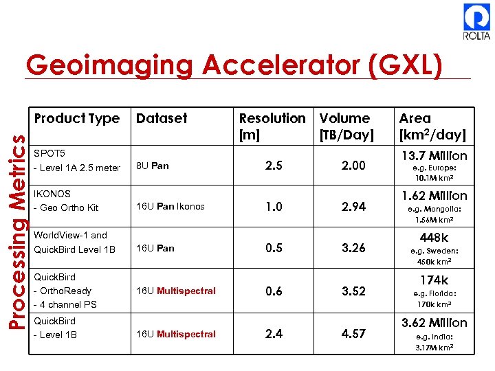 Geoimaging Accelerator (GXL) Processing Metrics Product Type Dataset SPOT 5 - Level 1 A