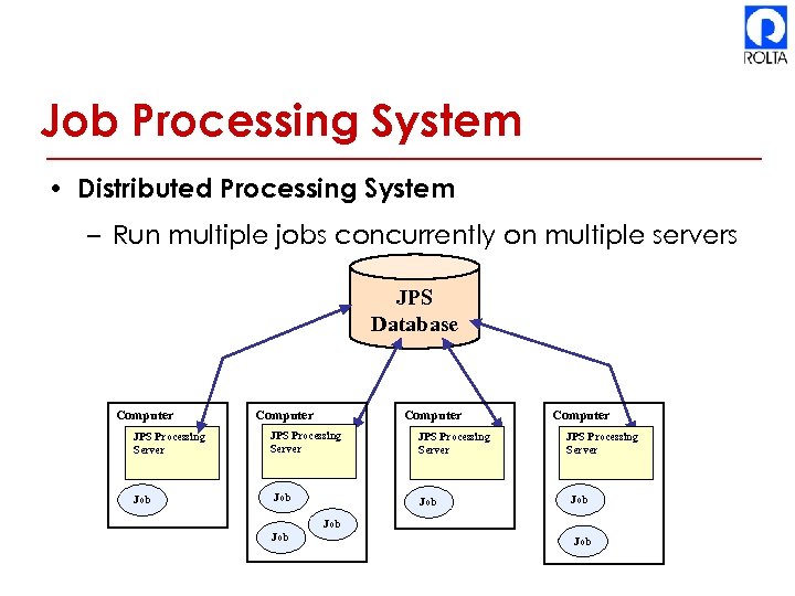 Job Processing System • Distributed Processing System – Run multiple jobs concurrently on multiple