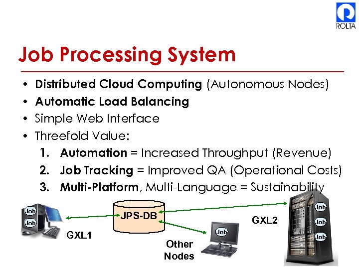 Job Processing System • • Distributed Cloud Computing (Autonomous Nodes) Automatic Load Balancing Simple