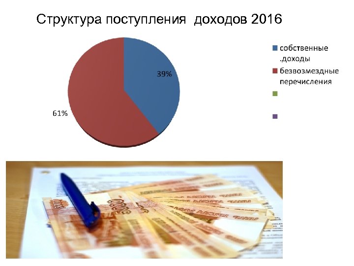 Структура поступления доходов 2016 