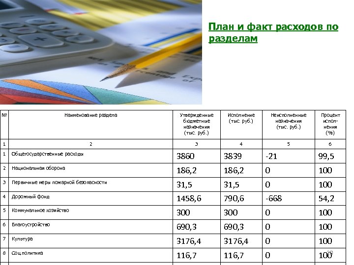 Планирование расходов периода