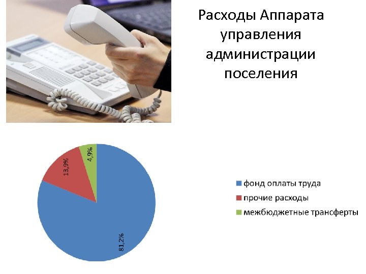 Расходы Аппарата управления администрации поселения 