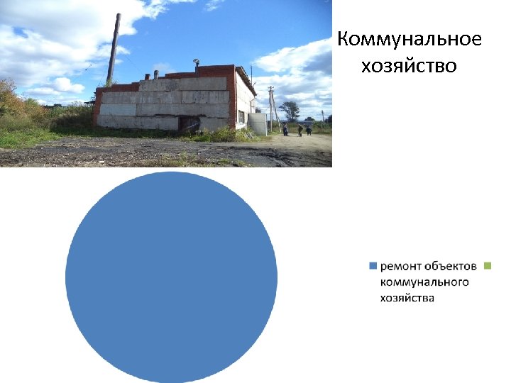 Коммунальное хозяйство 