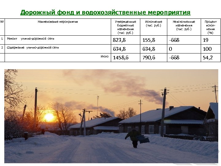 Дорожный фонд и водохозяйственные мероприятия № Наименование мероприятия 1 Ремонт 2 Утвержденные бюджетные назначения
