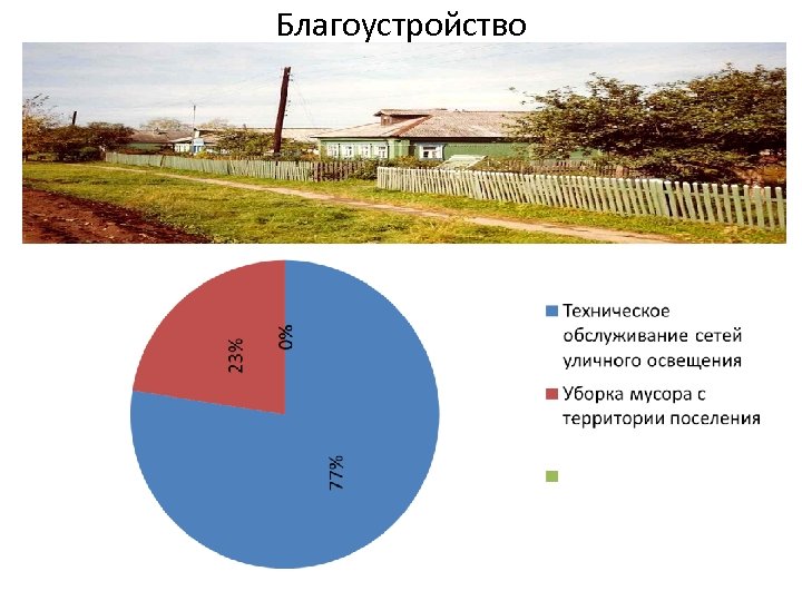 Благоустройство 