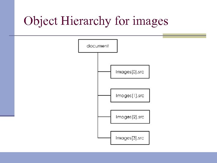 Object Hierarchy for images 