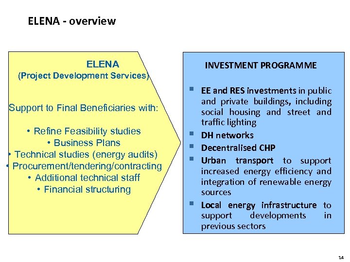 ELENA - overview ELENA INVESTMENT PROGRAMME (Project Development Services) § Support to Final Beneficiaries