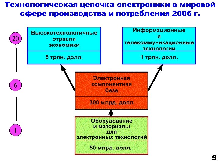 Цепочка производства. Технологическая цепочка производства. Технологическая цепочка изготовления. Технологическая цепочка отрасли. Пример технологической цепи.