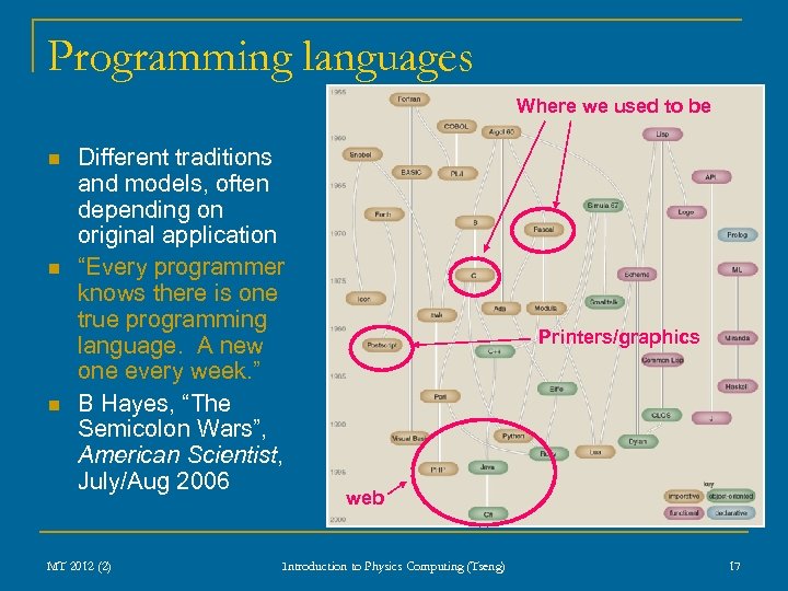 Programming languages Where we used to be n n n Different traditions and models,