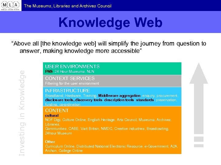 The Museums, Libraries and Archives Council Knowledge Web “Above all [the knowledge web] will