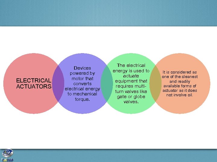 ELECTRICAL ACTUATORS Devices powered by motor that converts electrical energy to mechanical torque. The