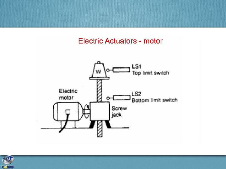Electric Actuators - motor 