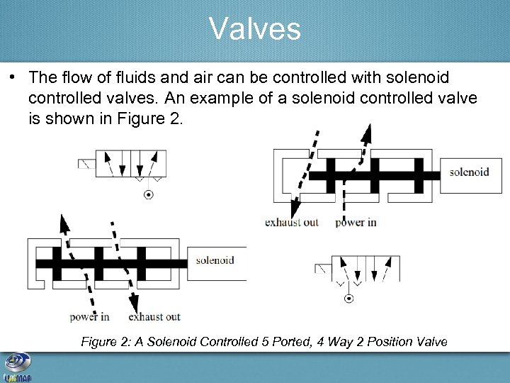 Valves • The flow of fluids and air can be controlled with solenoid controlled