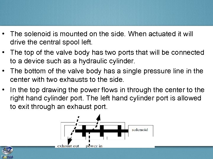  • The solenoid is mounted on the side. When actuated it will drive