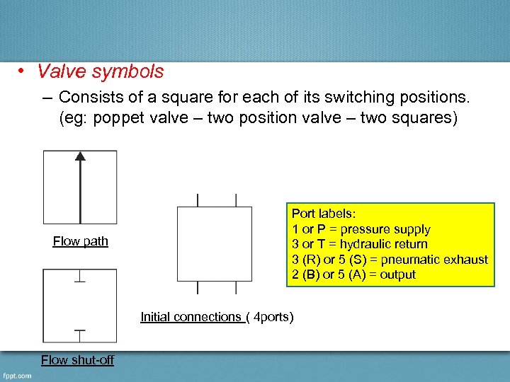  • Valve symbols – Consists of a square for each of its switching