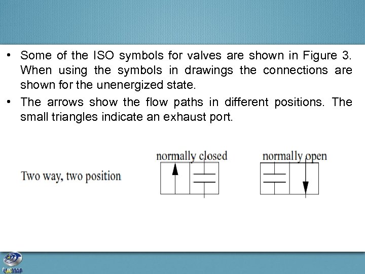  • Some of the ISO symbols for valves are shown in Figure 3.