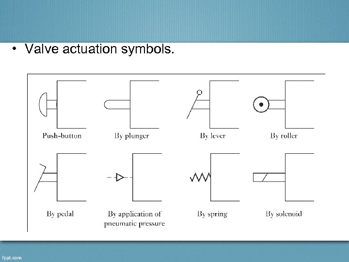  • Valve actuation symbols. 