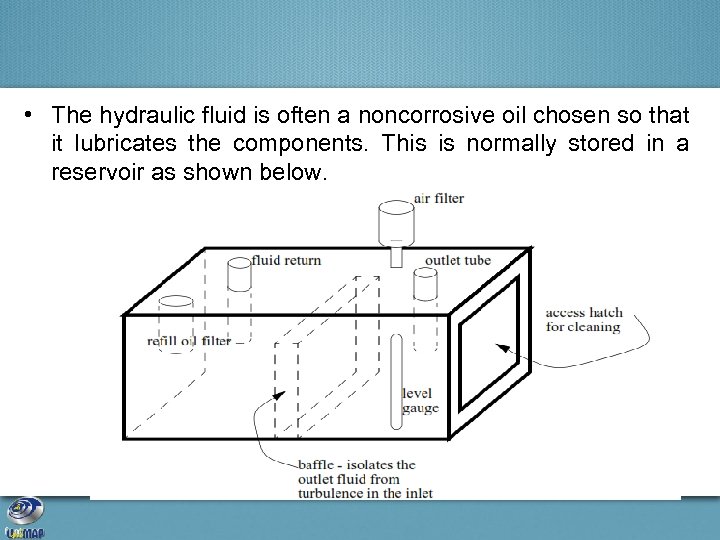  • The hydraulic fluid is often a noncorrosive oil chosen so that it