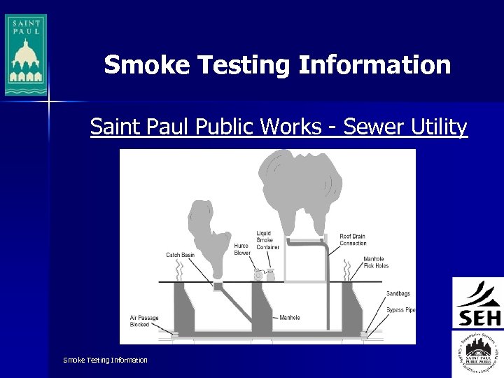Smoke Testing Information Saint Paul Public Works - Sewer Utility Smoke Testing Information 