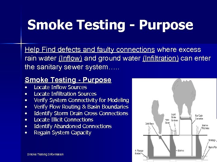 Smoke Testing - Purpose Help Find defects and faulty connections where excess rain water