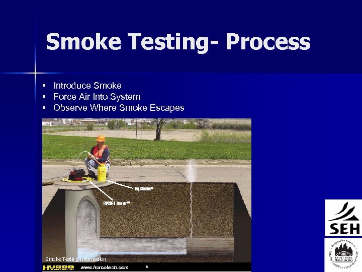 Smoke Testing- Process § Introduce Smoke § Force Air Into System § Observe Where