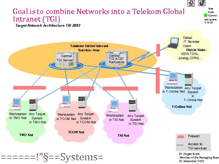 Goal is to combine Networks into a Telekom Global Intranet (TGI) Idea Draft Commit