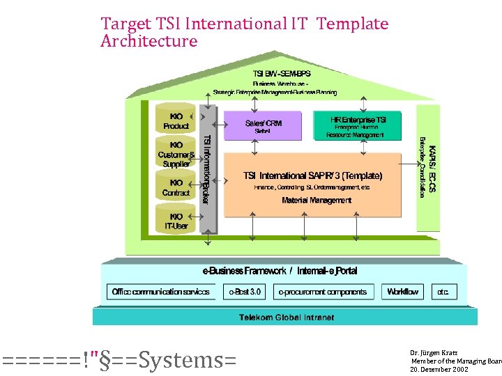 Target TSI International IT Template Architecture ======!