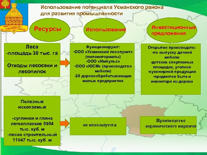 Использование потенциала Усманского района для развития промышленности Ресурсы Леса -площадь 38 тыс. га Отходы