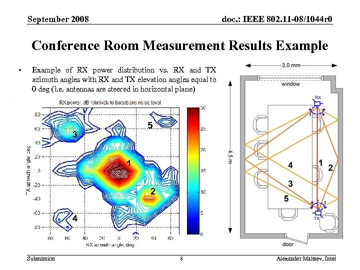 September 2008 doc. : IEEE 802. 11 -08/1044 r 0 Conference Room Measurement Results