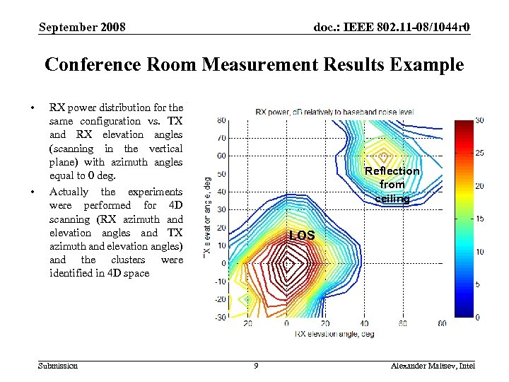 September 2008 doc. : IEEE 802. 11 -08/1044 r 0 Conference Room Measurement Results