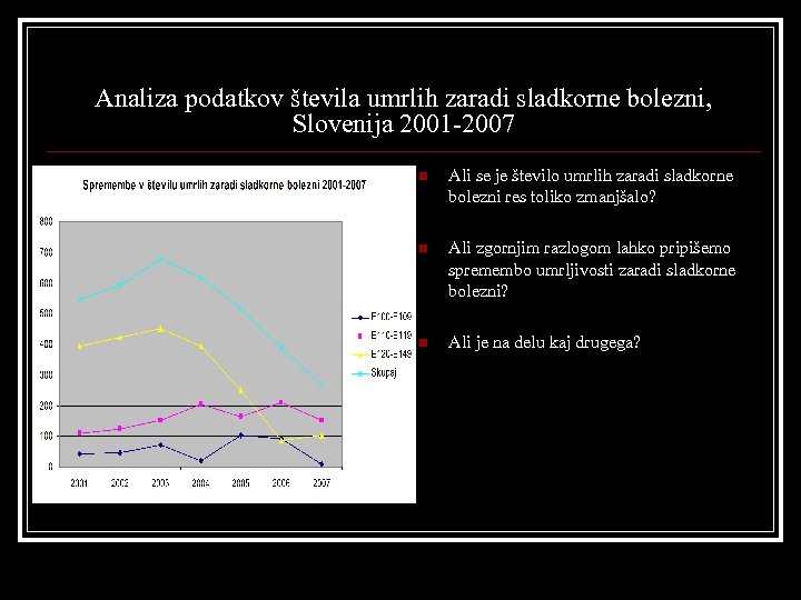 Analiza podatkov števila umrlih zaradi sladkorne bolezni, Slovenija 2001 -2007 n Ali se je