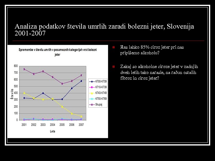 Analiza podatkov števila umrlih zaradi bolezni jeter, Slovenija 2001 -2007 n Res lahko 85%