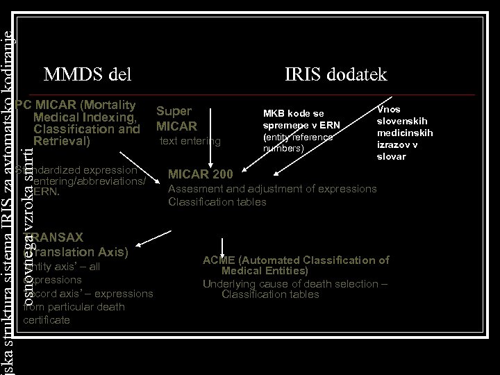 ska struktura sistema IRIS za avtomatsko kodiranje osnovnega vzroka smrti MMDS del PC MICAR