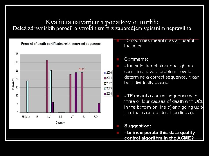 Kvaliteta ustvarjenih podatkov o umrlih: Delež zdravniških poročil o vzrokih smrti z zaporedjem vpisanim